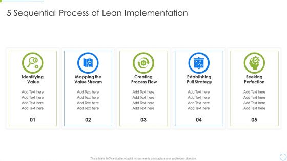 5 Sequential Process Of Lean Implementation Portrait PDF 5 Sequential Process Of Lean Implementation Portrait PDF