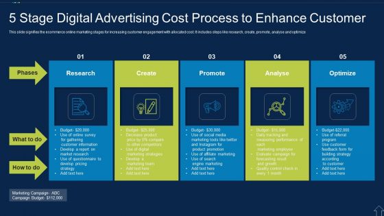 5 Stage Digital Advertising Cost Process To Enhance Customer Template PDF