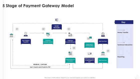 5 Stage Of Payment Gateway Model Mockup PDF