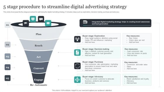 5 Stage Procedure To Streamline Digital Advertising Strategy Mockup PDF