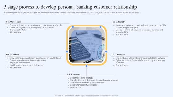 5 Stage Process To Develop Personal Banking Customer Relationship Diagrams PDF