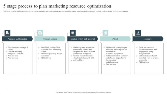 5 Stage Process To Plan Marketing Resource Optimization Designs PDF