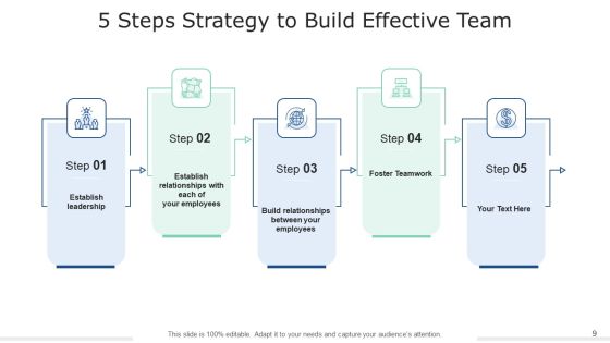 5 Stage Tactics Effective Training Ppt PowerPoint Presentation Complete Deck With Slides Slide09