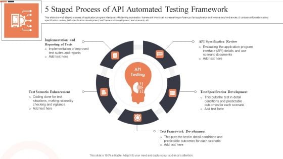 5 Staged Process Of API Automated Testing Framework Ppt Layouts Pictures PDF