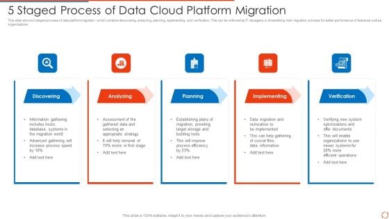 5 Staged Process Of Data Cloud Platform Migration Inspiration PDF