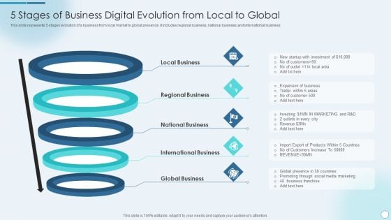 5 Stages Of Business Digital Evolution From Local To Global Inspiration PDF