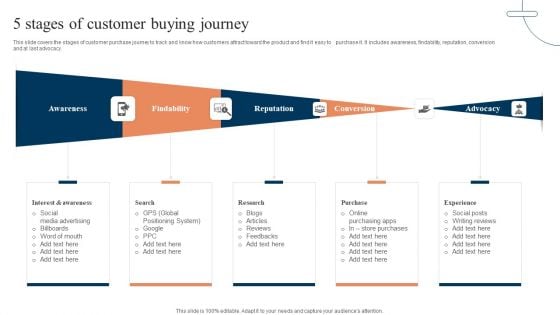 5 Stages Of Customer Buying Journey Information PDF