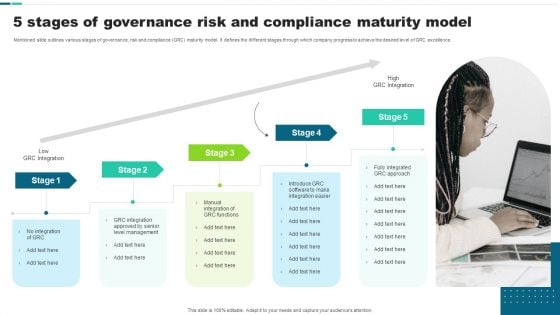 5 Stages Of Governance Risk And Compliance Maturity Model Download PDF