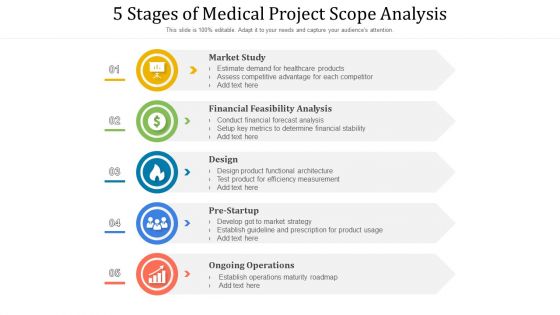 5 Stages Of Medical Project Scope Analysis Ppt PowerPoint Presentation Gallery Portrait PDF