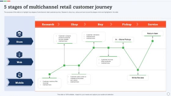 5 Stages Of Multichannel Retail Customer Journey Portrait PDF