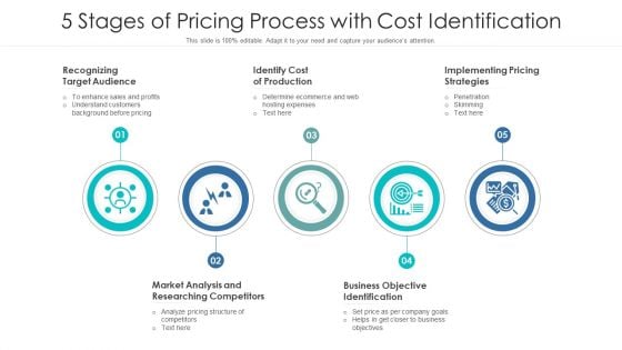 5 Stages Of Pricing Process With Cost Identification Ppt PowerPoint Presentation Icon Portfolio PDF