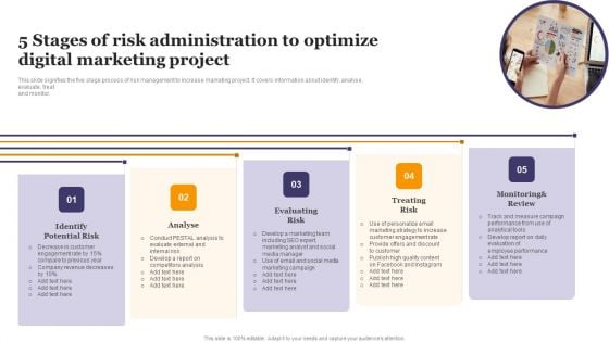 5 Stages Of Risk Administration To Optimize Digital Marketing Project Elements PDF