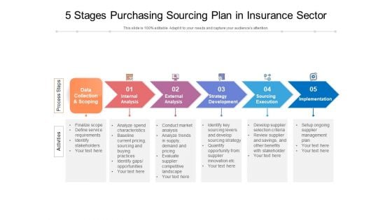 5 Stages Purchasing Sourcing Plan In Insurance Sector Ppt PowerPoint Presentation Gallery Example PDF