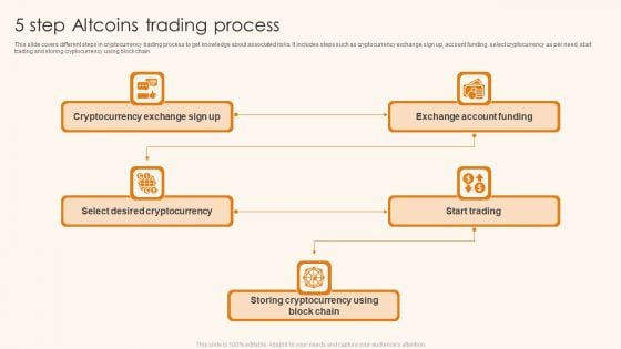 5 Step Altcoins Trading Process Ppt Summary Aids PDF 5 Step Altcoins Trading Process Ppt Summary Aids PDF