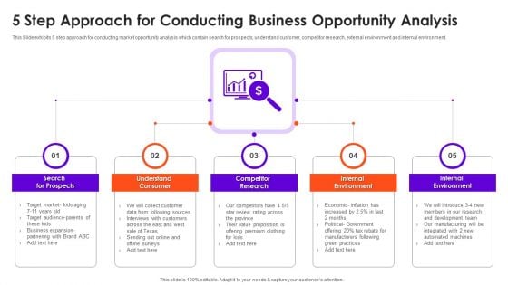 5 Step Approach For Conducting Business Opportunity Analysis Topics PDF