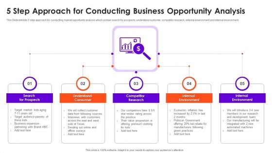 5 Step Approach For Conducting Business Opportunity Analysis Topics PDF