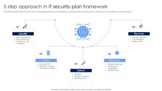 5 Step Approach In IT Security Plan Framework Designs PDF