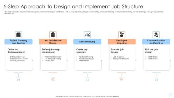 5 Step Approach To Design And Implement Job Structure Ppt PowerPoint Presentation Portfolio Sample PDF