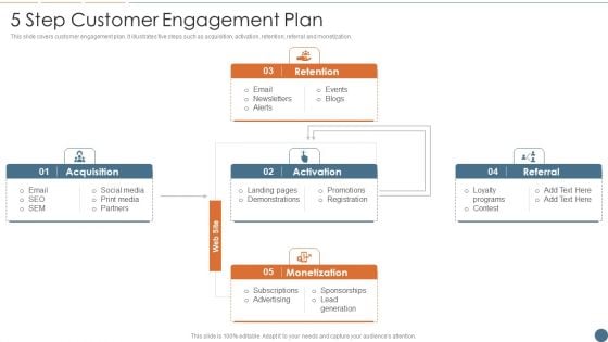 5 Step Customer Engagement Plan Background PDF