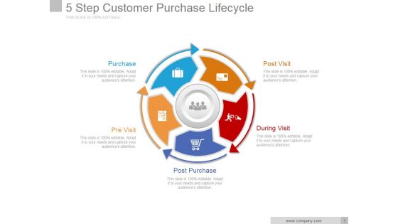 5 Step Customer Purchase Lifecycle Ppt PowerPoint Presentation Icon