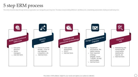 5 Step ERM Process Ppt PowerPoint Presentation File Styles PDF