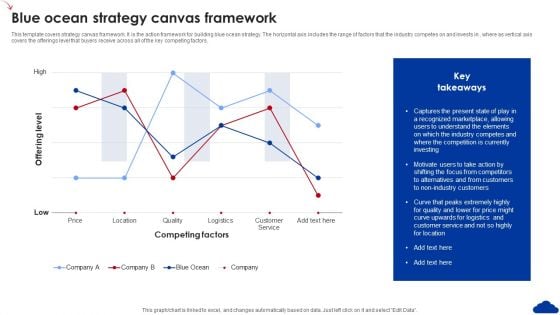 5 Step Guide For Transitioning To Blue Ocean Strategy Blue Ocean Strategy Canvas Framework Inspiration PDF