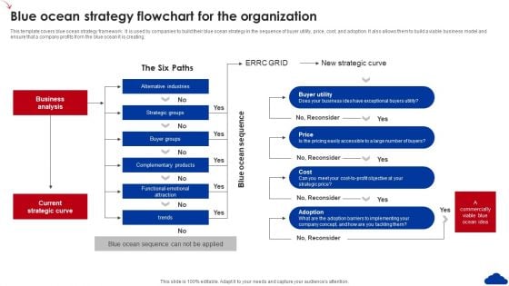 5 Step Guide For Transitioning To Blue Ocean Strategy Blue Ocean Strategy Flowchart For The Organization Guidelines PDF