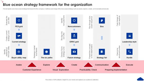 5 Step Guide For Transitioning To Blue Ocean Strategy Blue Ocean Strategy Framework For The Organization Template PDF