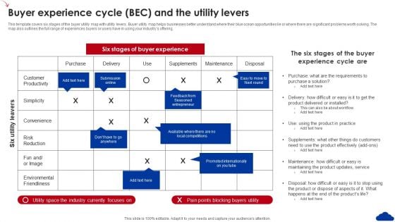 5 Step Guide For Transitioning To Blue Ocean Strategy Buyer Experience Cycle BEC And The Utility Levers Brochure PDF