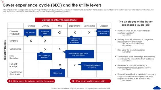 5 Step Guide For Transitioning To Blue Ocean Strategy Buyer Experience Cycle BEC And The Utility Levers Brochure PDF 5 Step Guide For Transitioning To Blue Ocean Strategy Buyer Experience Cycle BEC And The Utility Levers Brochure PDF