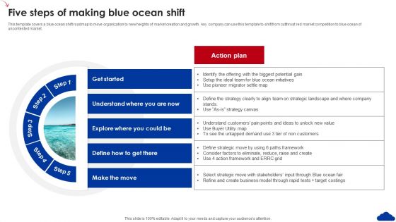 5 Step Guide For Transitioning To Blue Ocean Strategy Five Steps Of Making Blue Ocean Shift Inspiration PDF
