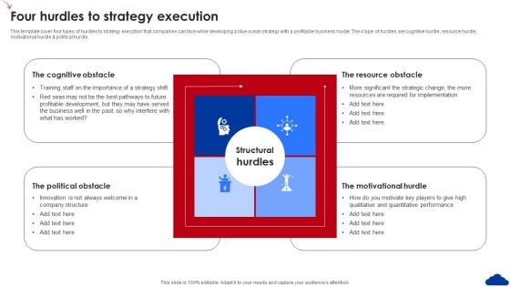 5 Step Guide For Transitioning To Blue Ocean Strategy Four Hurdles To Strategy Execution Mockup PDF 5 Step Guide For Transitioning To Blue Ocean Strategy Four Hurdles To Strategy Execution Mockup PDF