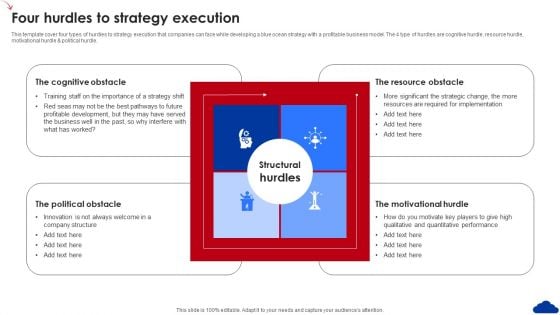 5 Step Guide For Transitioning To Blue Ocean Strategy Four Hurdles To Strategy Execution Mockup PDF