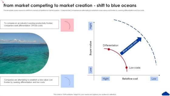 5 Step Guide For Transitioning To Blue Ocean Strategy From Market Competing To Market Creation Shift Information PDF