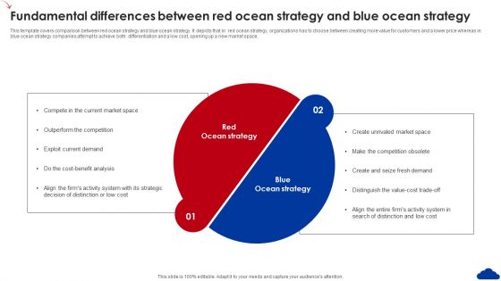 5 Step Guide For Transitioning To Blue Ocean Strategy Fundamental Differences Between Red Ocean Strategy Microsoft PDF