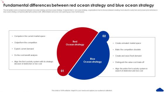 5 Step Guide For Transitioning To Blue Ocean Strategy Fundamental Differences Between Red Ocean Strategy Microsoft PDF 5 Step Guide For Transitioning To Blue Ocean Strategy Fundamental Differences Between Red Ocean Strategy Microsoft PDF
