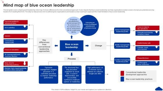 5 Step Guide For Transitioning To Blue Ocean Strategy Mind Map Of Blue Ocean Leadership Structure PDF