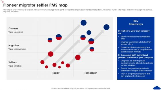 5 Step Guide For Transitioning To Blue Ocean Strategy Pioneer Migrator Settler Pms Map Rules PDF