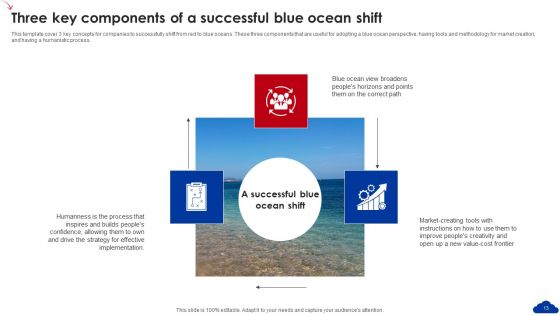 5 Step Guide For Transitioning To Blue Ocean Strategy Ppt PowerPoint Presentation Complete Deck With Slides