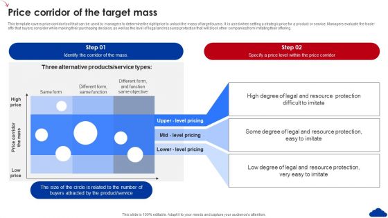 5 Step Guide For Transitioning To Blue Ocean Strategy Price Corridor Of The Target Mass Guidelines PDF