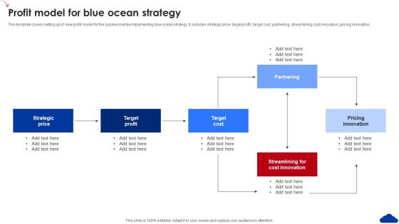 5 Step Guide For Transitioning To Blue Ocean Strategy Profit Model For Blue Ocean Strategy Inspiration PDF