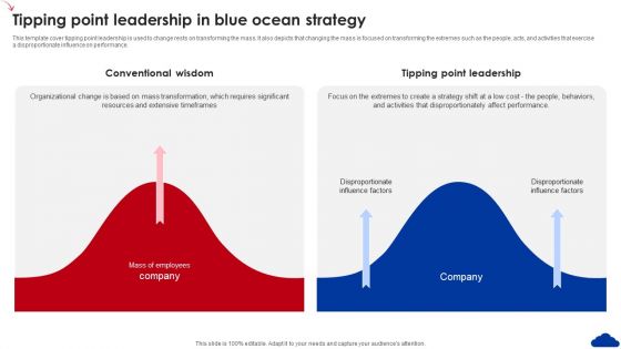 5 Step Guide For Transitioning To Blue Ocean Strategy Tipping Point Leadership In Blue Ocean Strategy Diagrams PDF