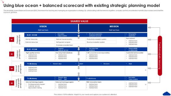 5 Step Guide For Transitioning To Blue Ocean Strategy Using Blue Ocean Balanced Scorecard Existing Information PDF