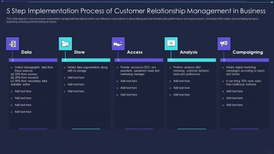 5 Step Implementation Process Of Customer Relationship Management In Business Topics PDF