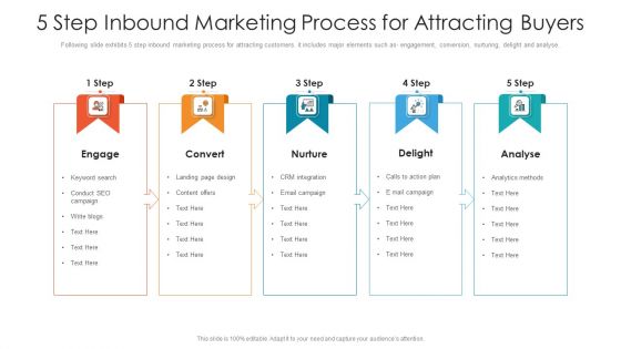 5 Step Inbound Marketing Process For Attracting Buyers Ppt PowerPoint Presentation Gallery Sample PDF