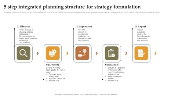 5 Step Integrated Planning Structure For Strategy Formulation Microsoft PDF