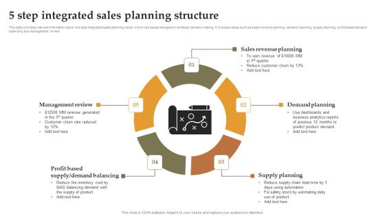 5 Step Integrated Sales Planning Structure Demonstration PDF