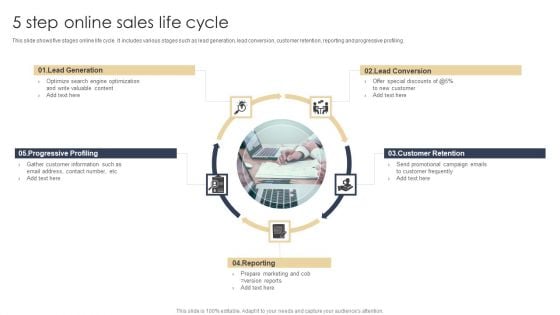 5 Step Online Sales Life Cycle Clipart PDF 5 Step Online Sales Life Cycle Clipart PDF