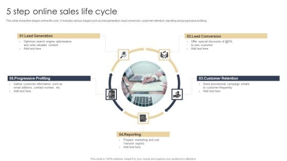 5 Step Online Sales Life Cycle Clipart PDF