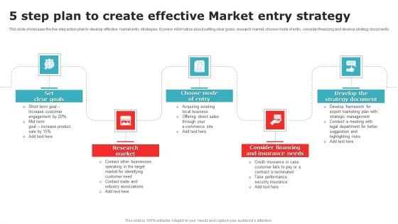 5 Step Plan To Create Effective Market Entry Strategy Formats PDF